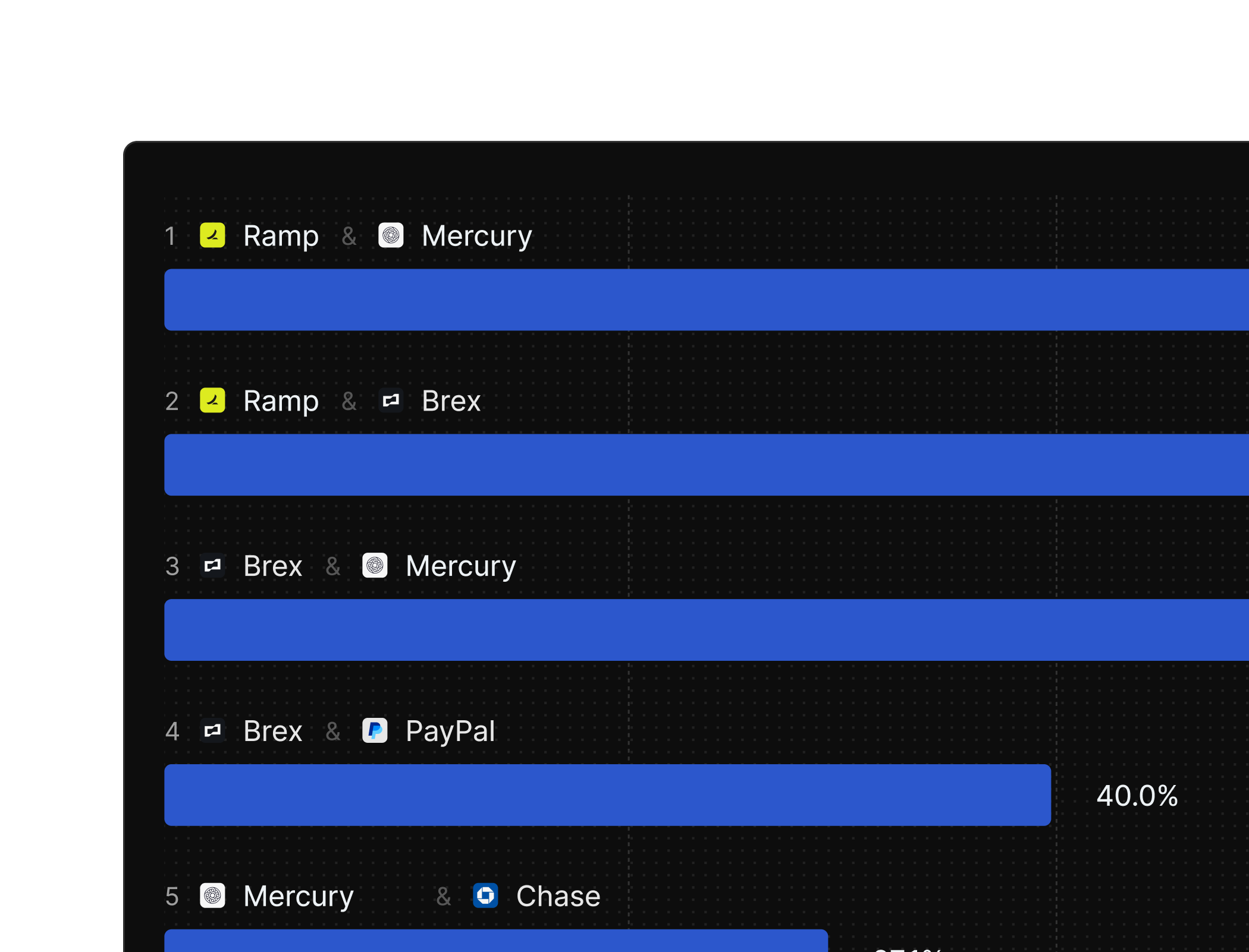 Co-mention analysis chart