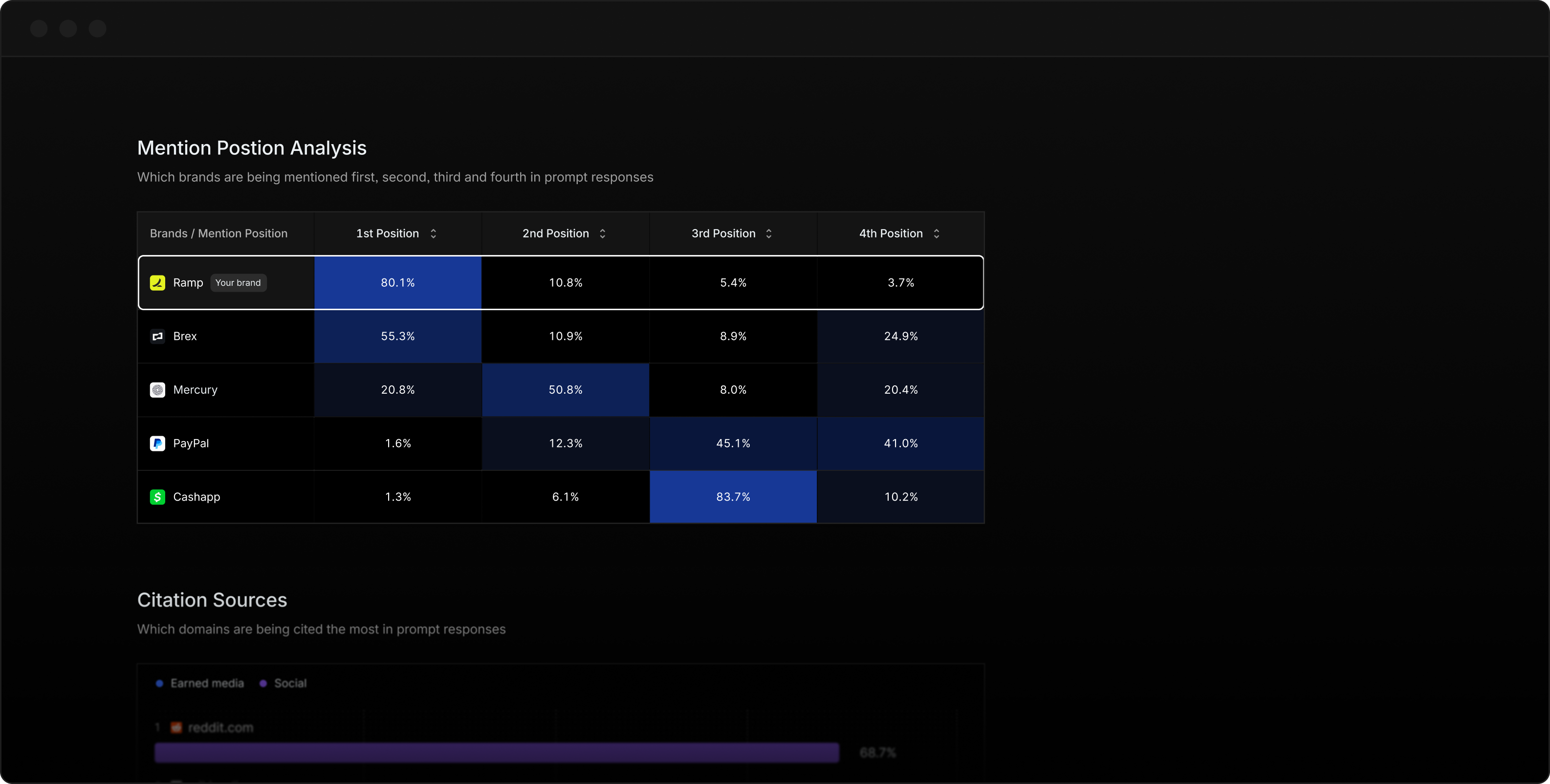Mentionly Index data preview