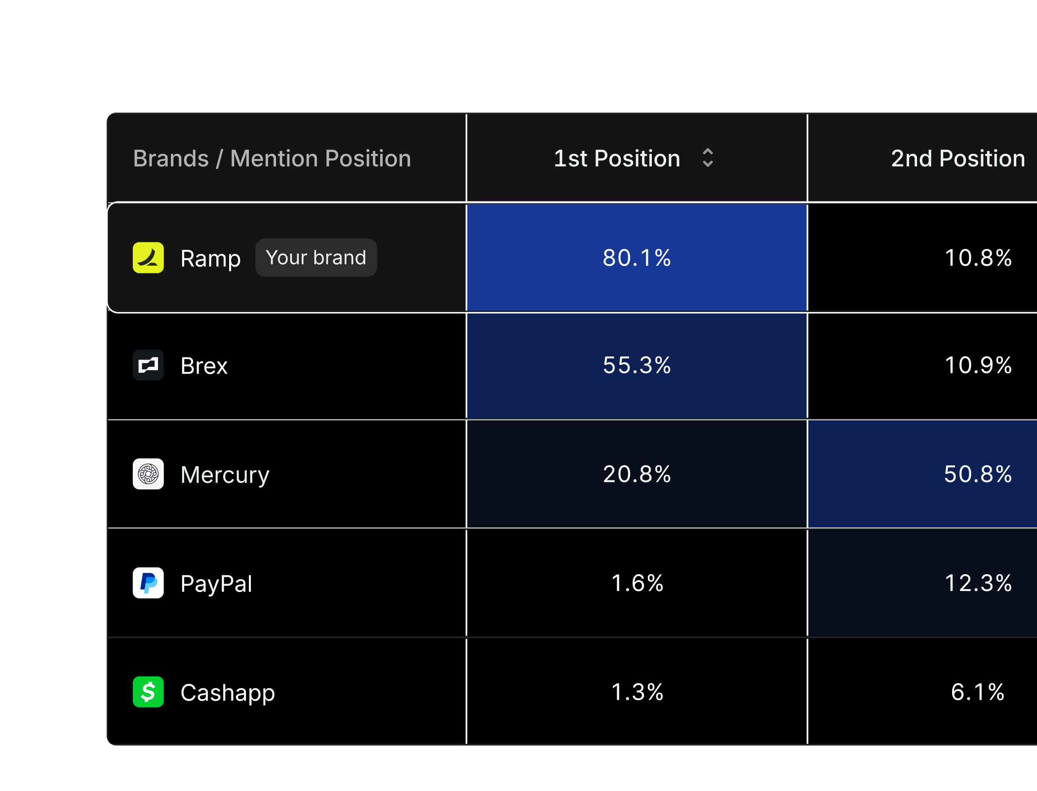 Mention position analysis heatmap table