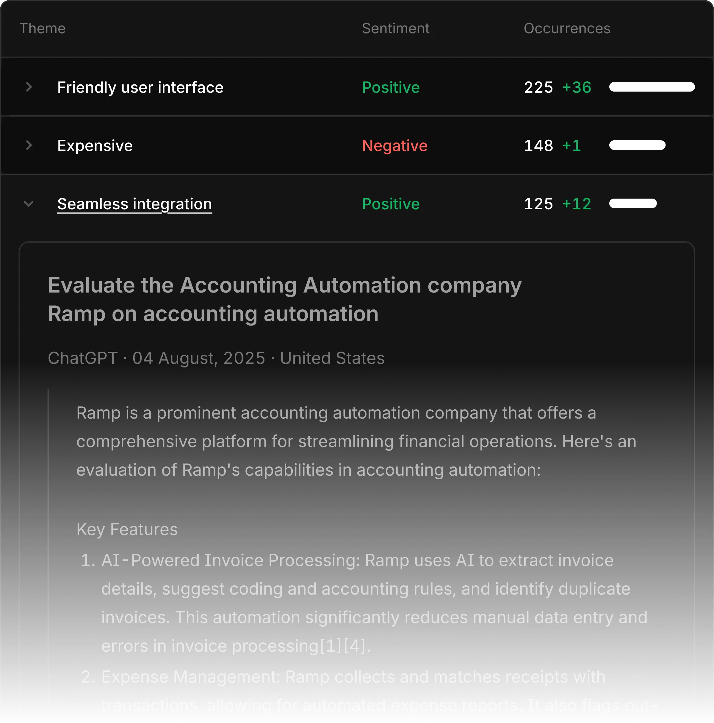 Mentionly shows brand sentiment and associated themes