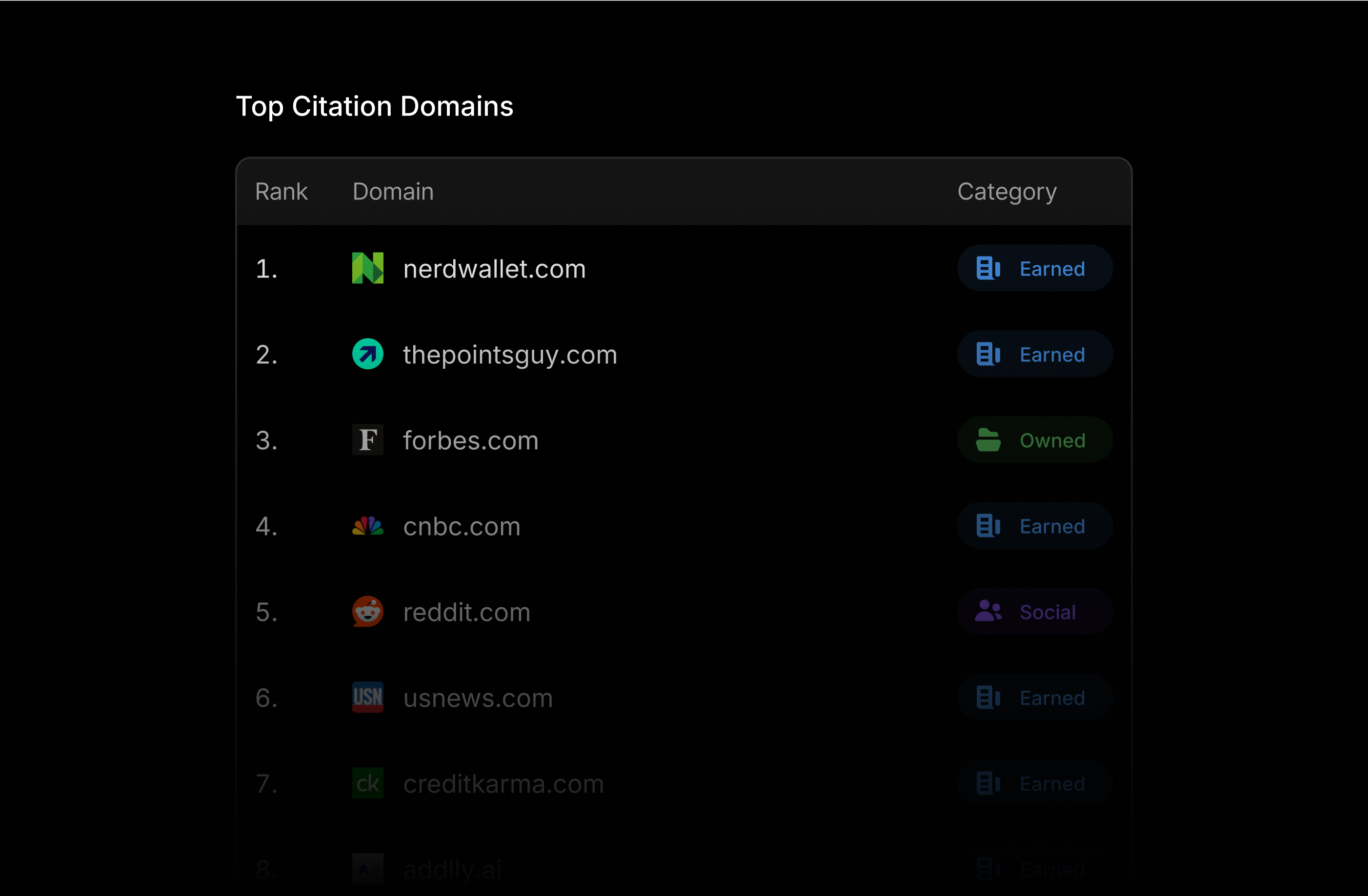 Mentionly shows top domains citing your brand