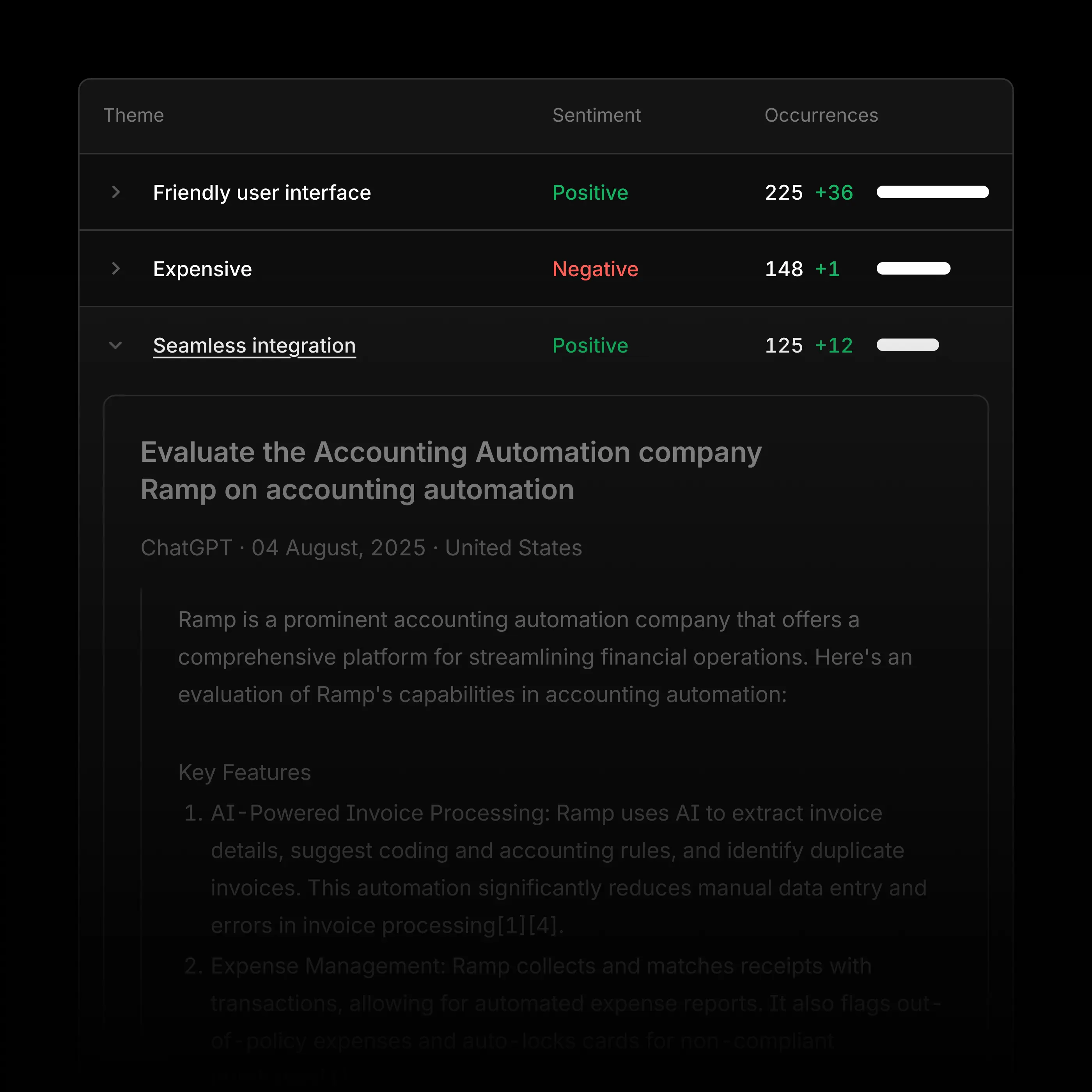 Mentionly's sentiment analysis interface provides detailed reports on how your brand is perceived