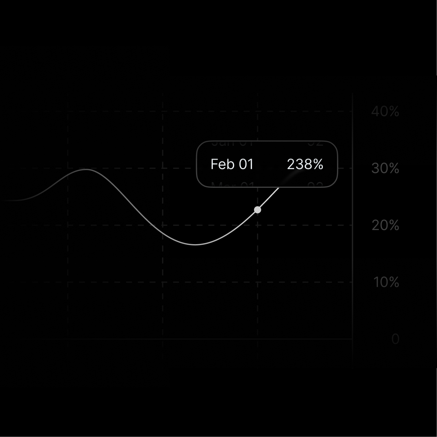 Mentionly shows a graph of how much your brand is mentioned in Answer Engines