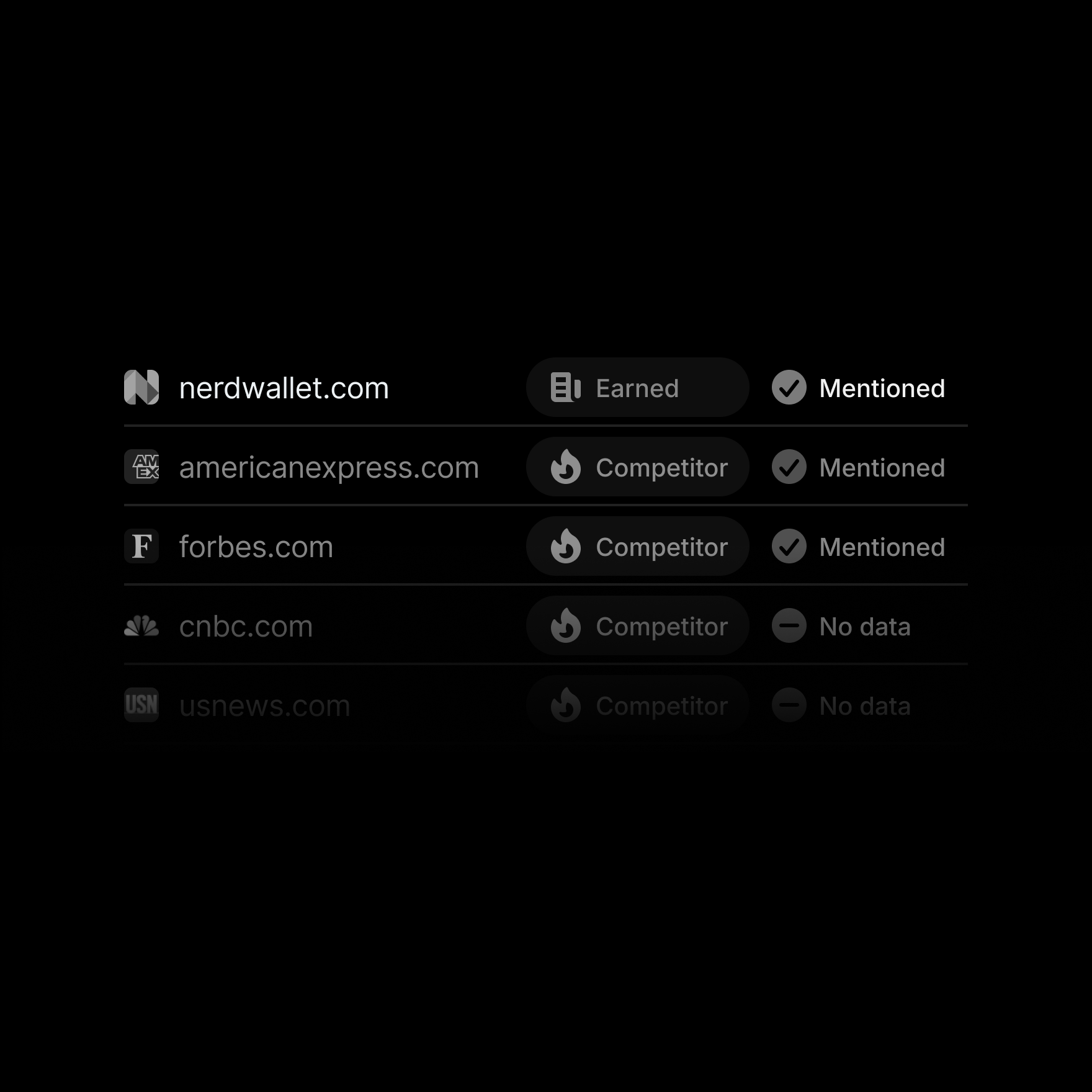 Mentionly shows a list of domains that mention your brand and competitors