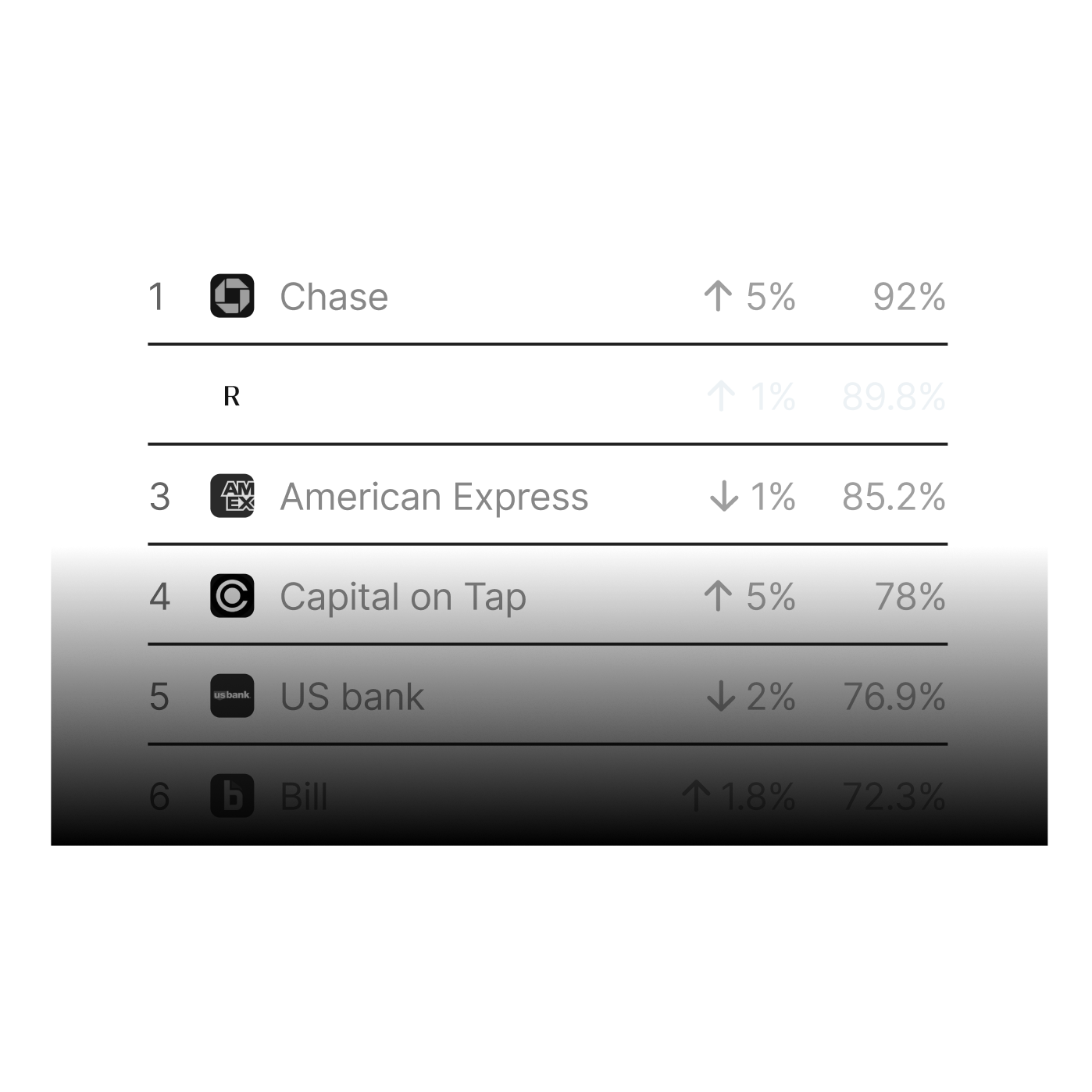 Mentionly shows a table of how much your brand is mentioned compared to your competitors