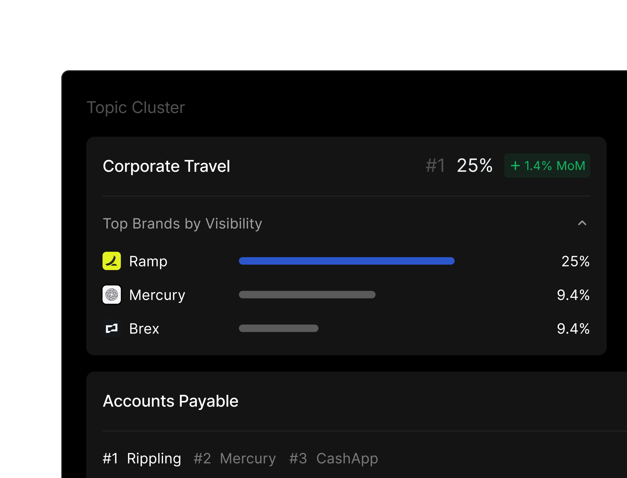 Topic clusters table