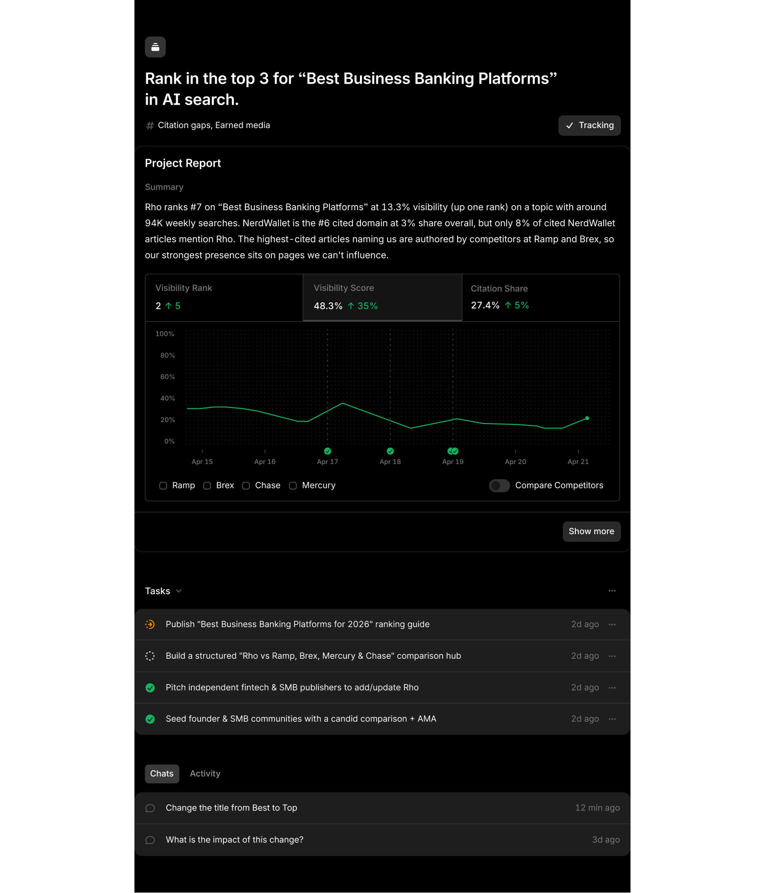 Project report: topics, status, priority, artifacts, context, and skills