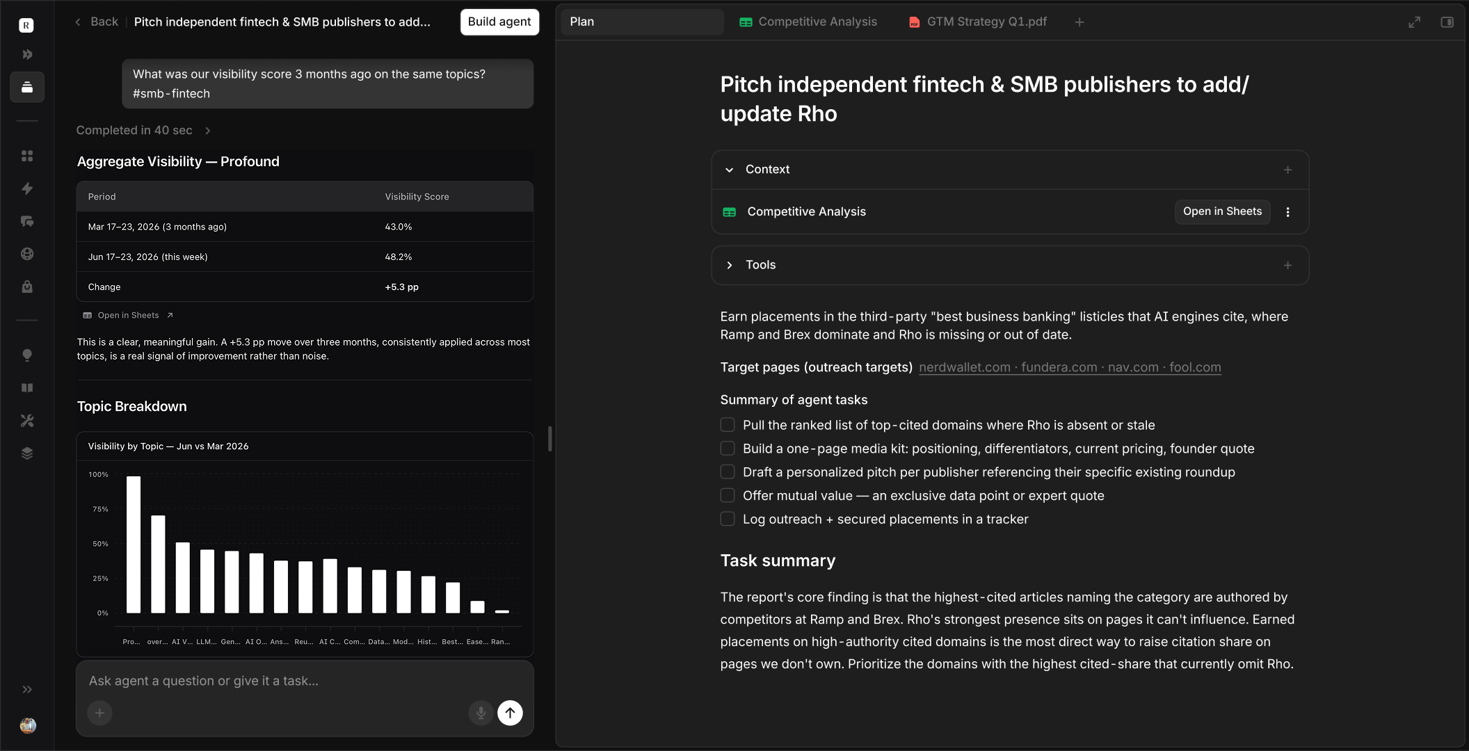 Aim agent analyzing visibility scores to pitch fintech and SMB publishers